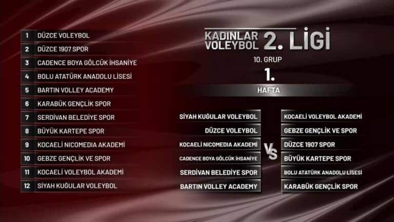 Serdivan Kadın Voleybol Takımının Rakipleri Açıklandı