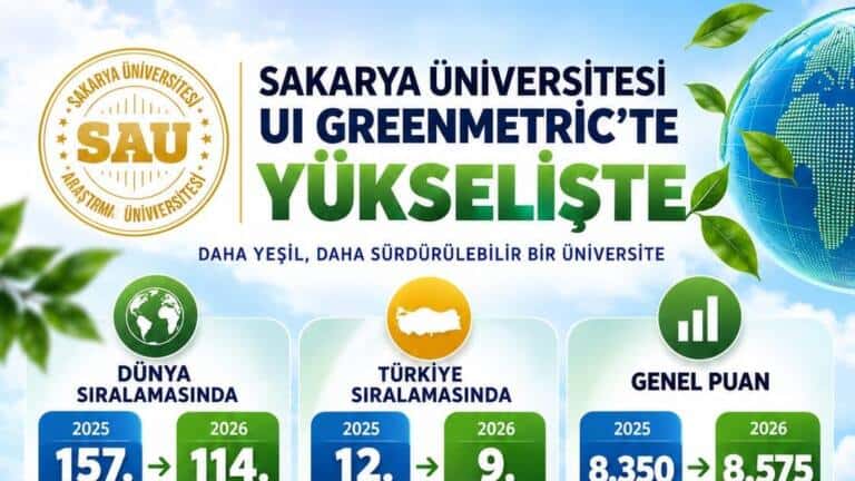 Sakarya Üniversitesi GreenMetric Dünya Sıralamasında Yükseldi