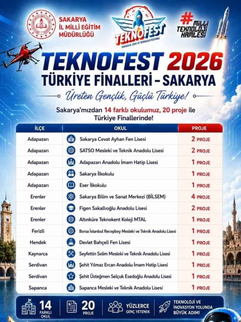 SAPANCA, TEKNOFEST 2026 TÜRKİYE FİNALLERİNDE!