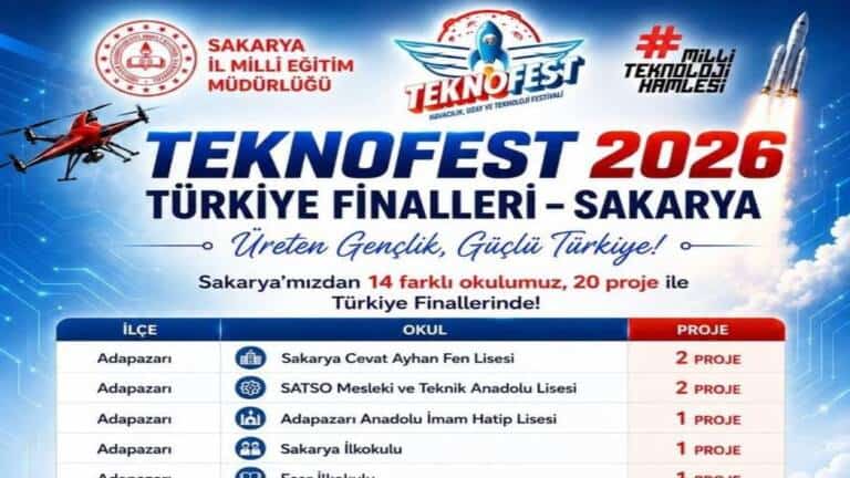 SAPANCA, TEKNOFEST 2026 TÜRKİYE FİNALLERİNDE!