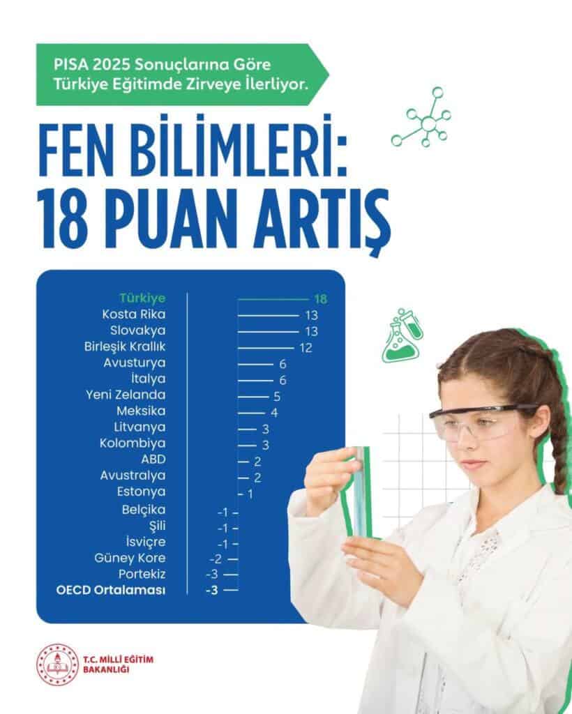 Sapanca’da Eğitimde Yeni Çalışmalar Başladı