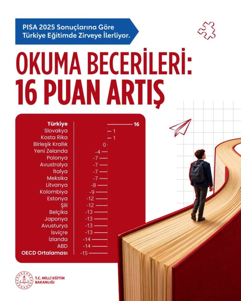 Sapanca’da Eğitimde Yeni Çalışmalar Başladı